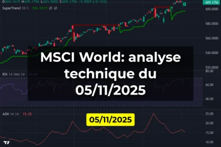 MSCI World: analyse technique du 05/11/2025