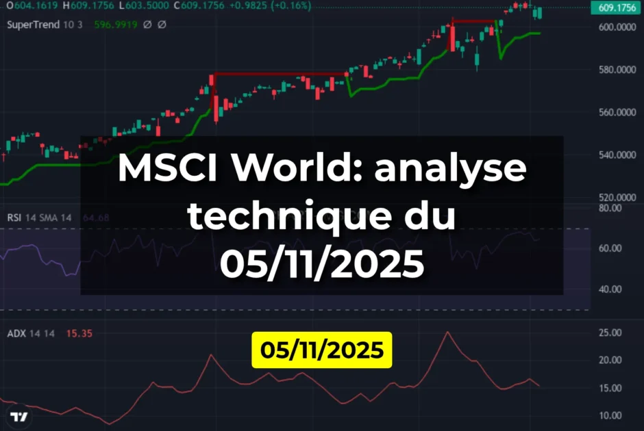 MSCI World: analyse technique du 05/11/2025