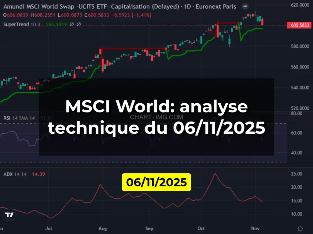 MSCI World: analyse technique du 06/11/2025
