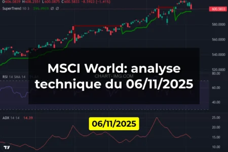 MSCI World: analyse technique du 06/11/2025