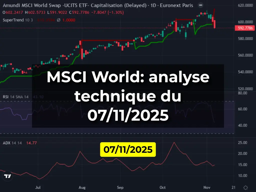 MSCI World: analyse technique du 07/11/2025