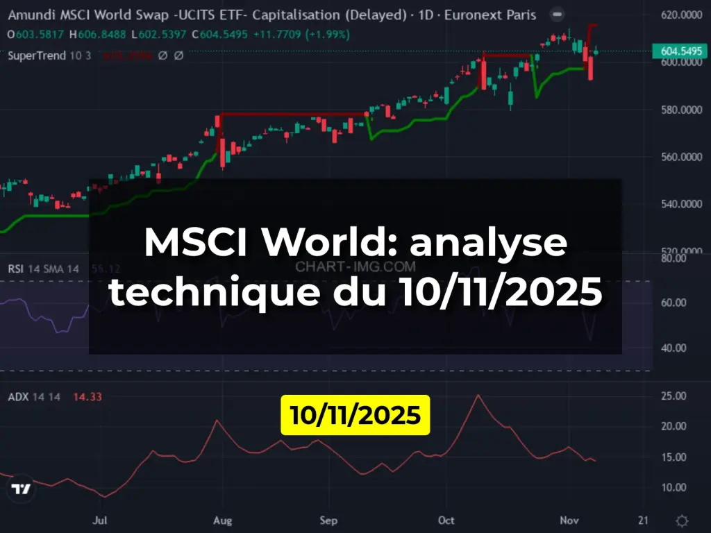 MSCI World: analyse technique du 10/11/2025