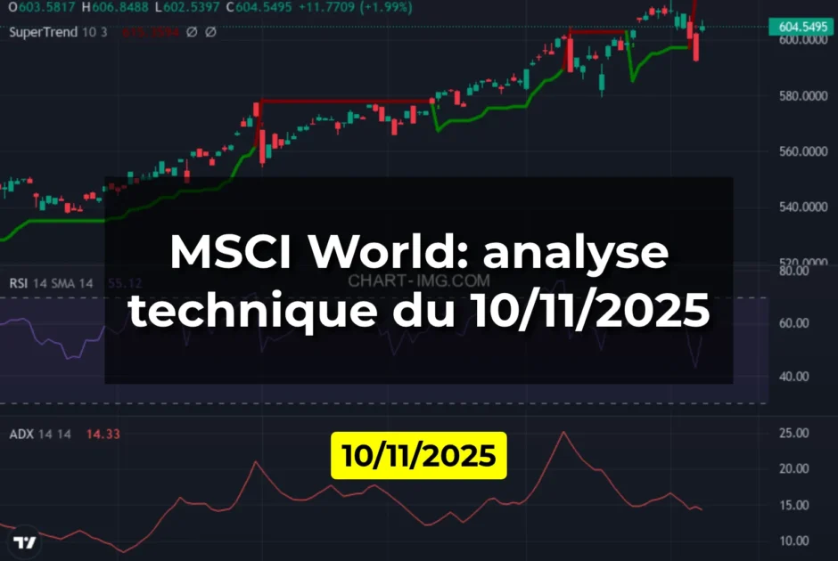 MSCI World: analyse technique du 10/11/2025
