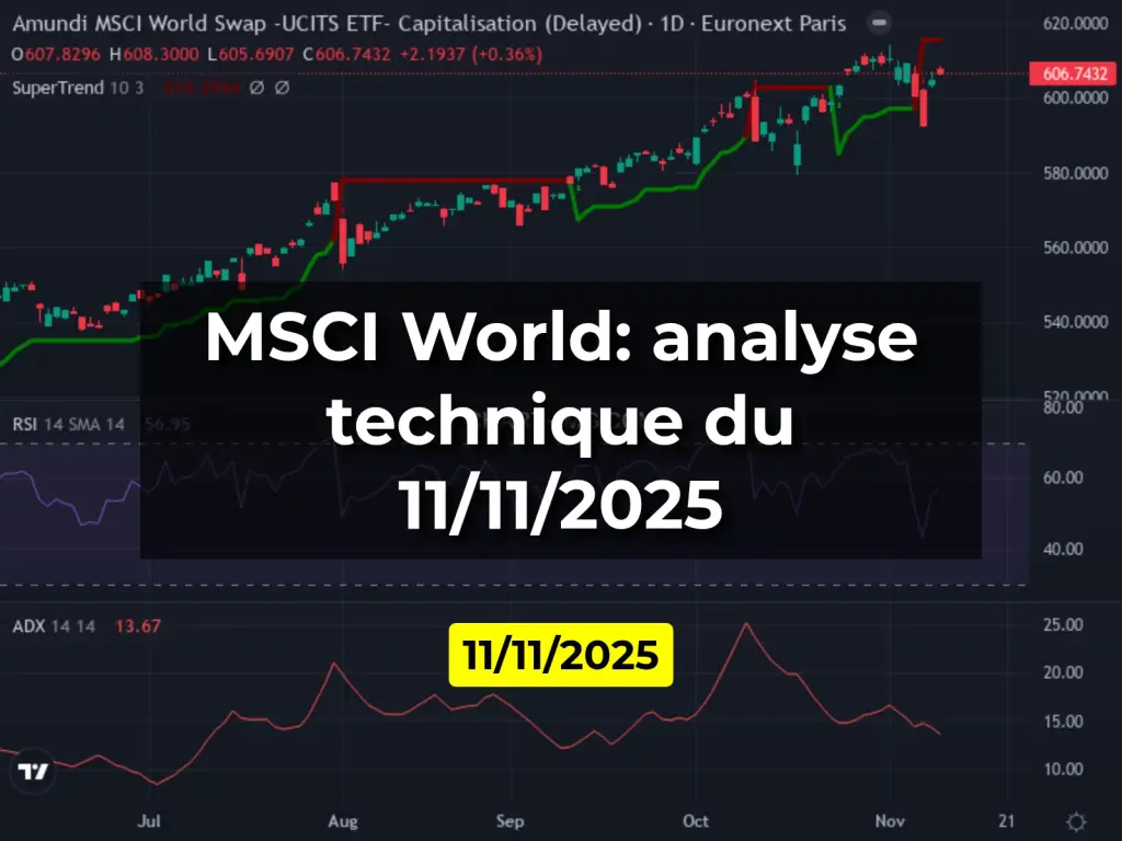 MSCI World: analyse technique du 11/11/2025