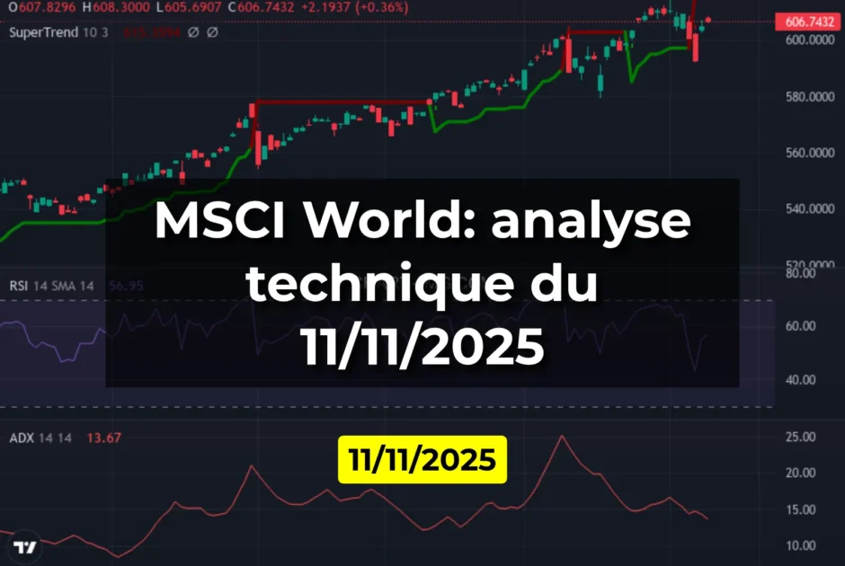 MSCI World: analyse technique du 11/11/2025