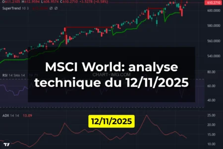 MSCI World: analyse technique du 12/11/2025