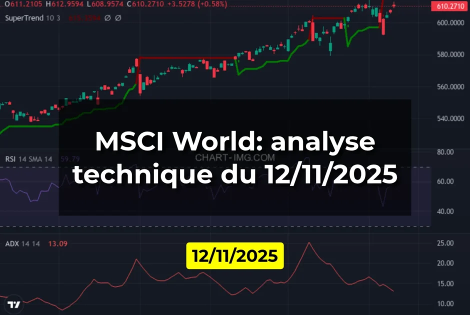 MSCI World: analyse technique du 12/11/2025