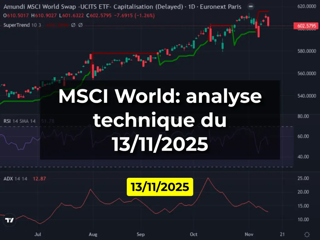 MSCI World: analyse technique du 13/11/2025