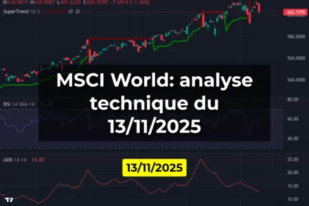 MSCI World: analyse technique du 13/11/2025