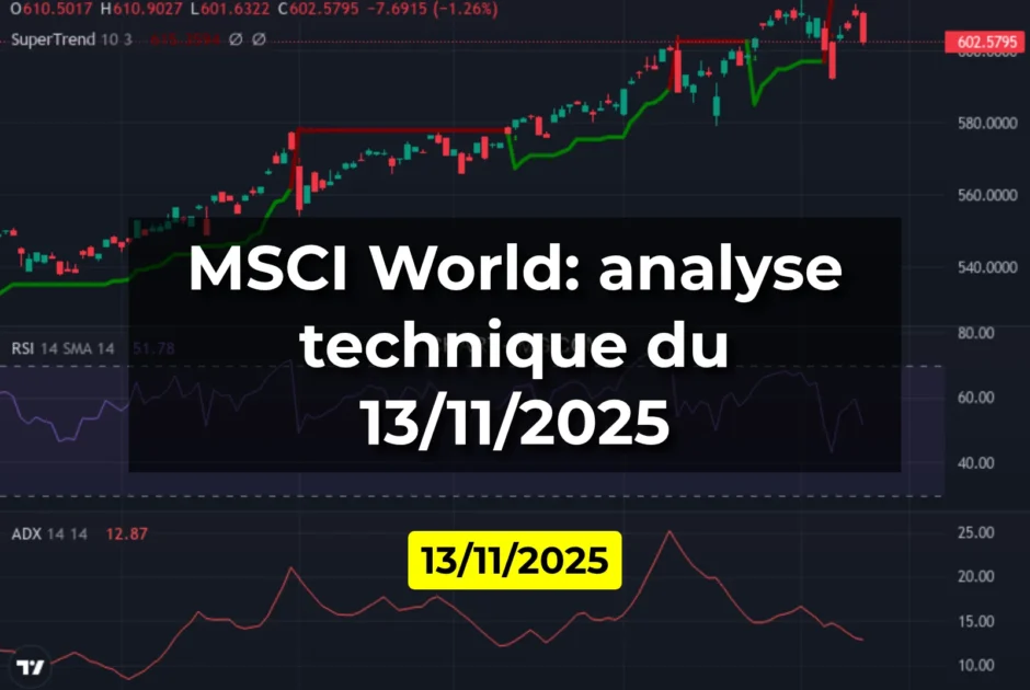 MSCI World: analyse technique du 13/11/2025
