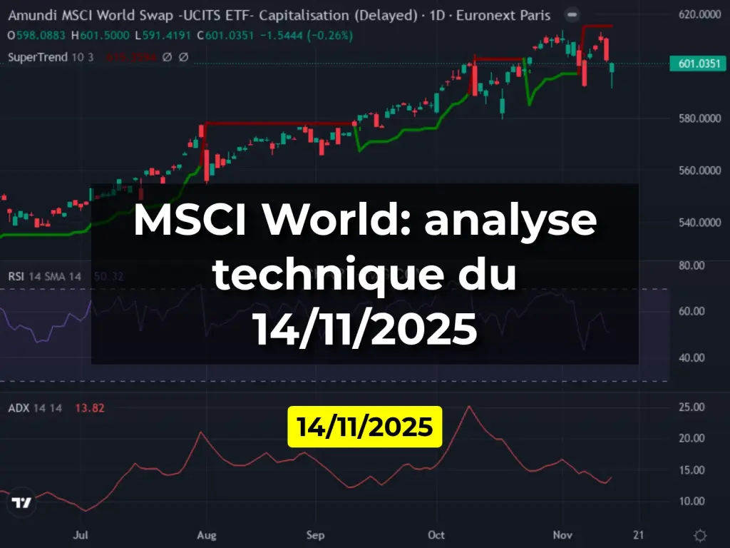 MSCI World: analyse technique du 14/11/2025