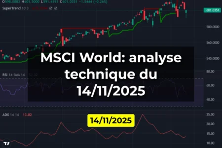 MSCI World: analyse technique du 14/11/2025