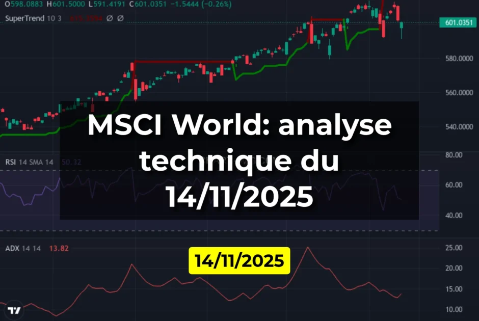 MSCI World: analyse technique du 14/11/2025