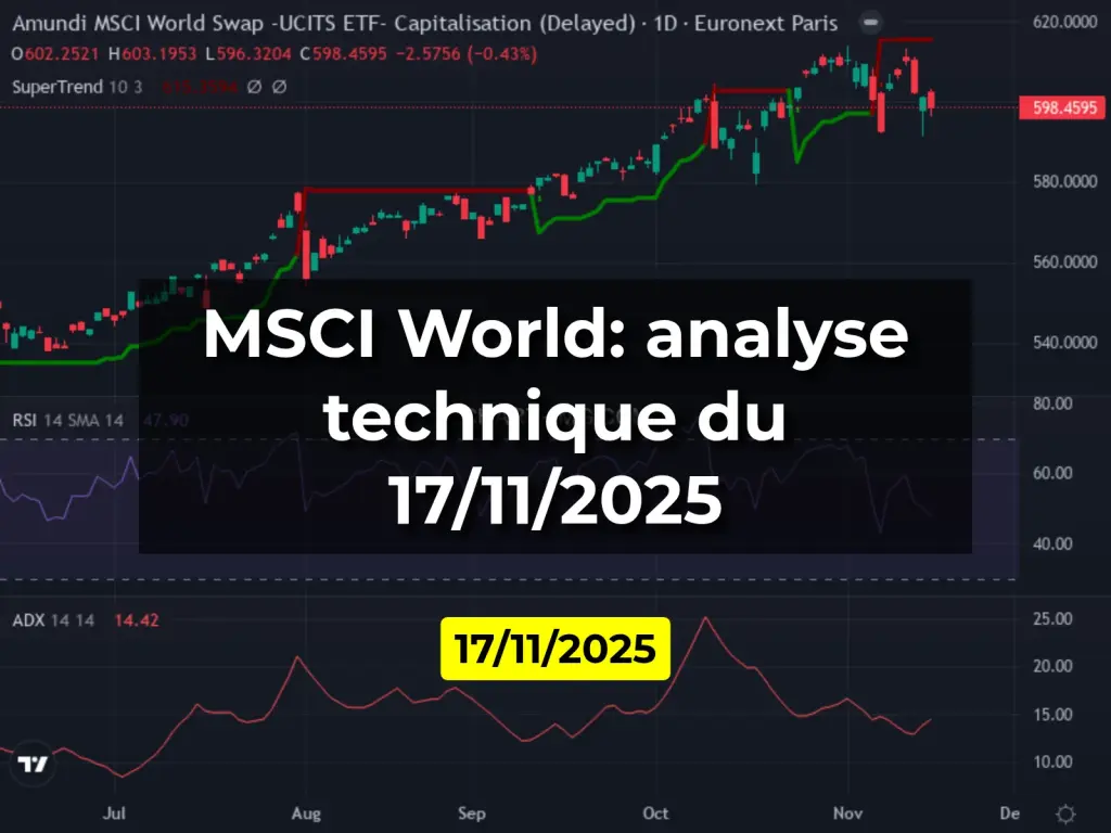 MSCI World: analyse technique du 17/11/2025