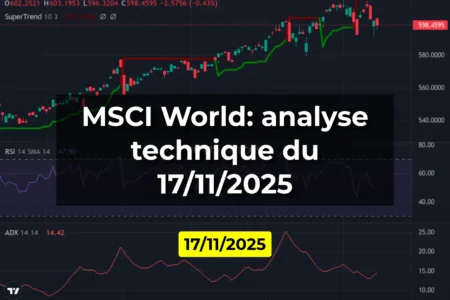 MSCI World: analyse technique du 17/11/2025