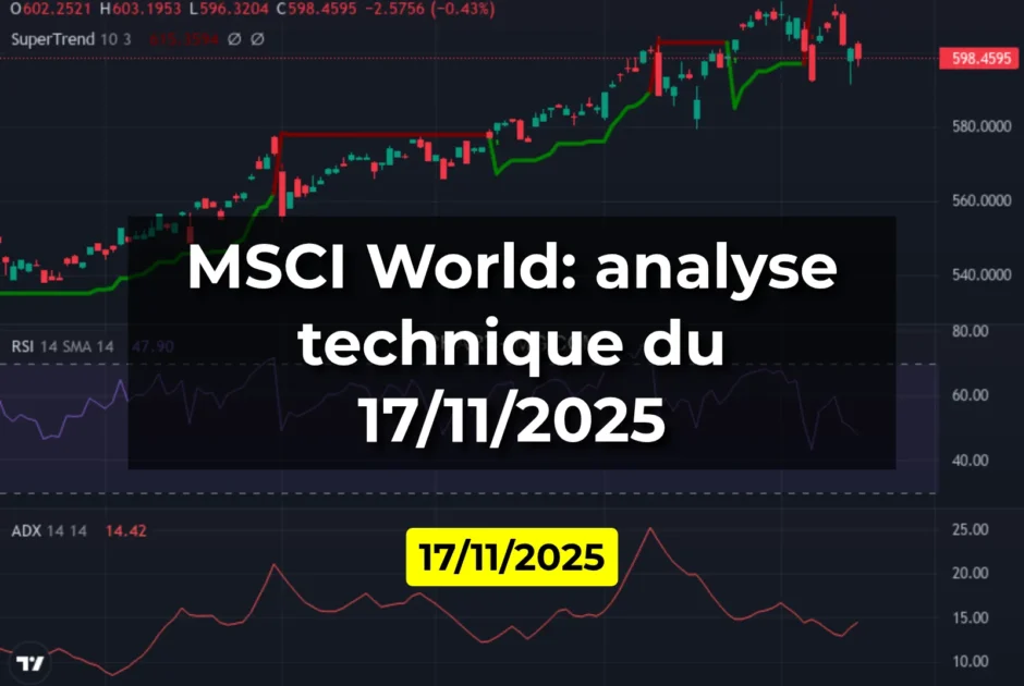 MSCI World: analyse technique du 17/11/2025
