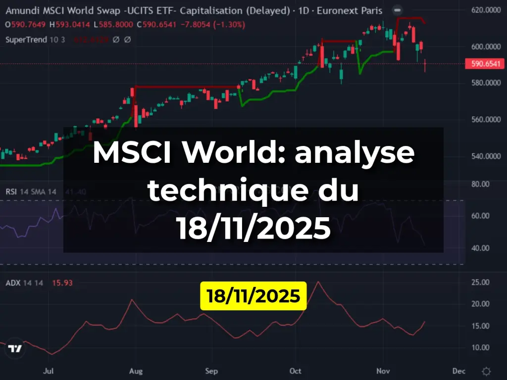 MSCI World: analyse technique du 18/11/2025