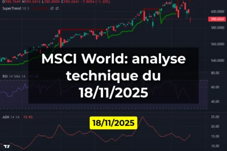 MSCI World: analyse technique du 18/11/2025