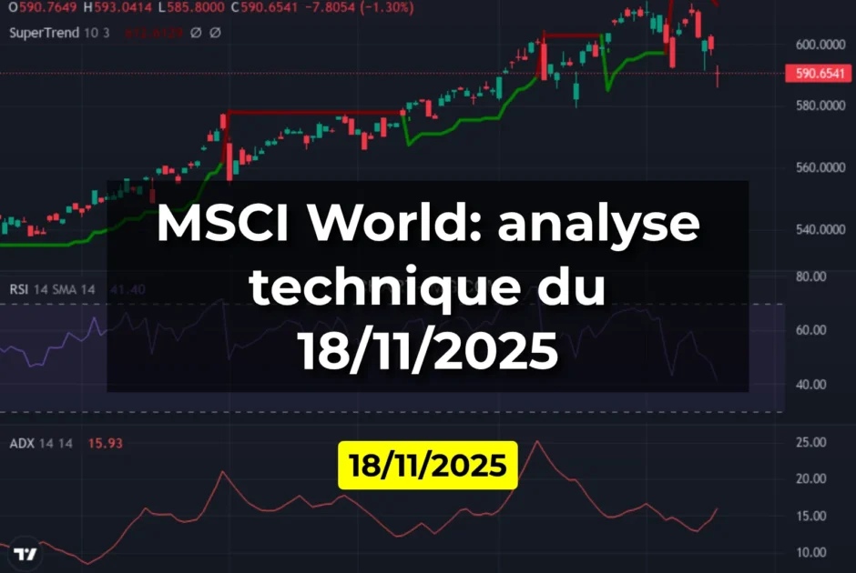 MSCI World: analyse technique du 18/11/2025