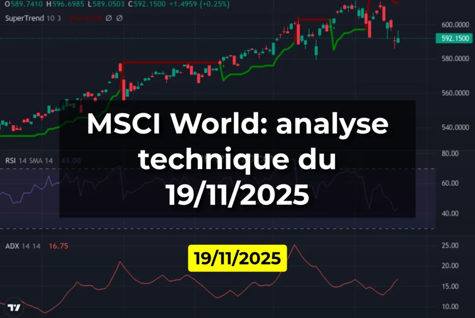 MSCI World: analyse technique du 19/11/2025