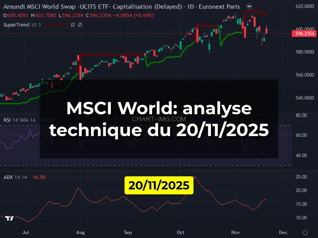 MSCI World: analyse technique du 20/11/2025