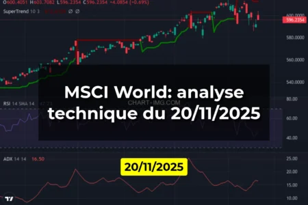 MSCI World: analyse technique du 20/11/2025