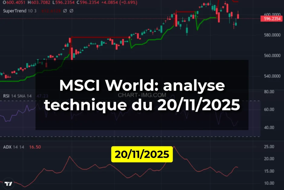 MSCI World: analyse technique du 20/11/2025