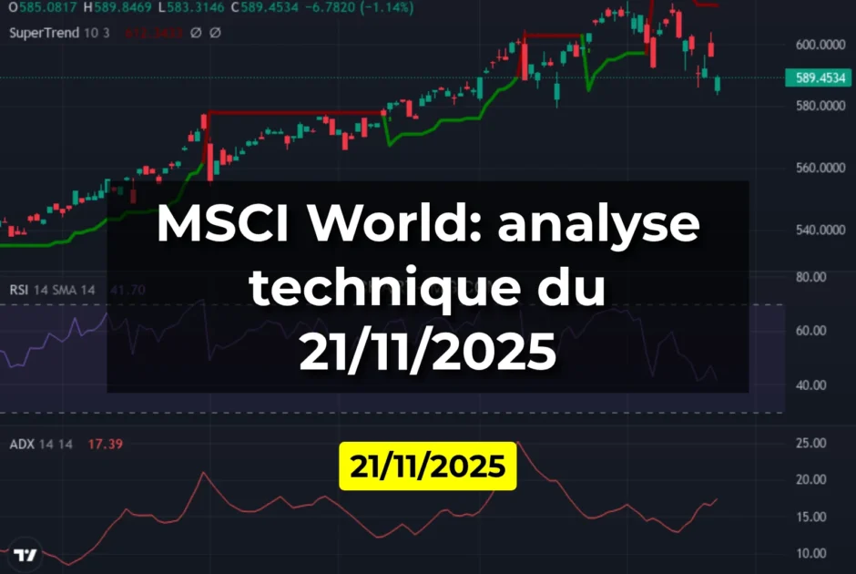 MSCI World: analyse technique du 21/11/2025