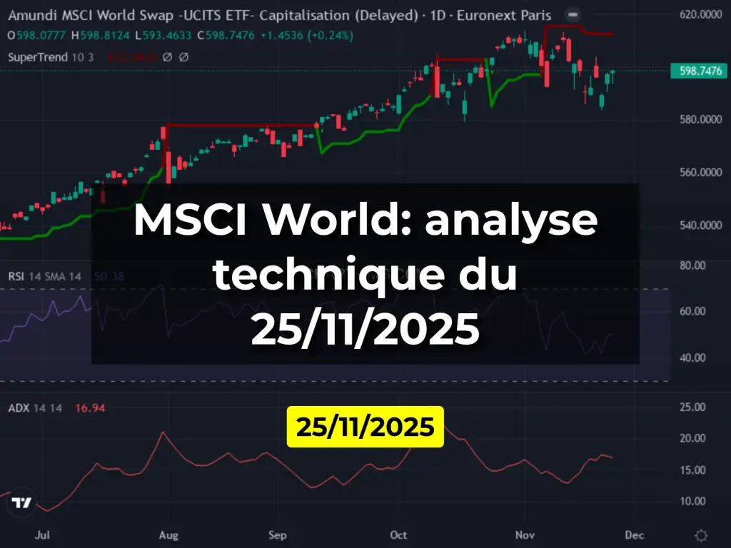 MSCI World: analyse technique du 25/11/2025