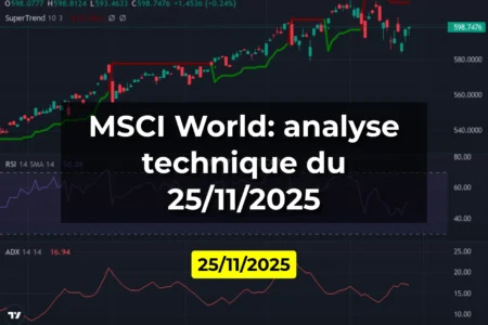 MSCI World: analyse technique du 25/11/2025