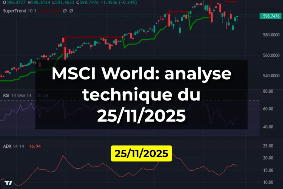 MSCI World: analyse technique du 25/11/2025