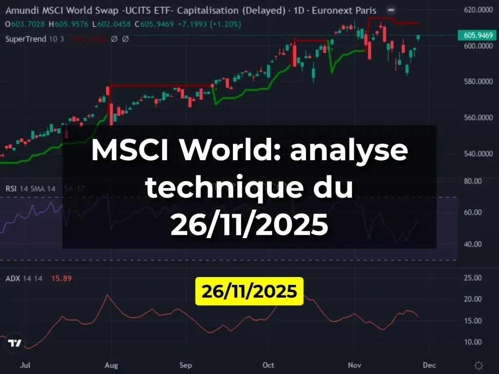 MSCI World: analyse technique du 26/11/2025