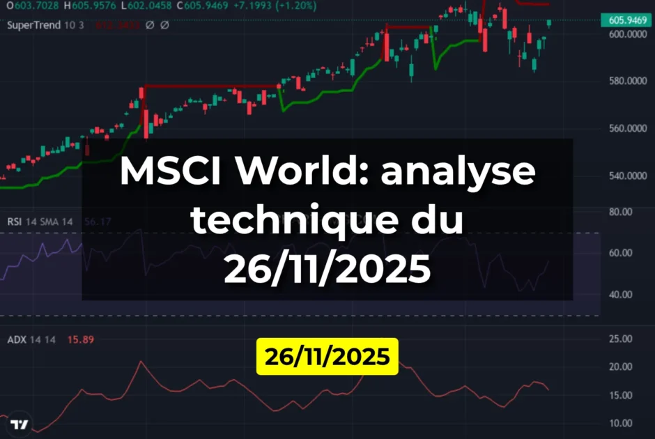 MSCI World: analyse technique du 26/11/2025