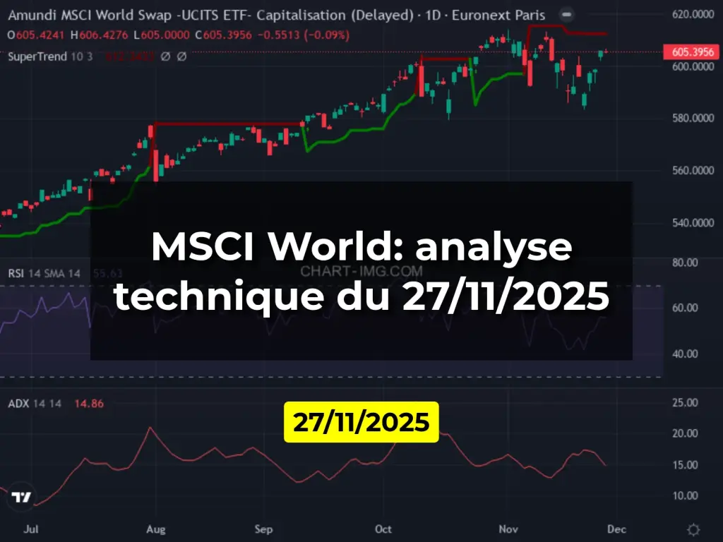 MSCI World: analyse technique du 27/11/2025