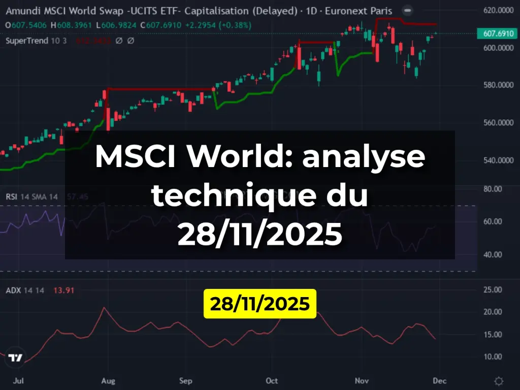 MSCI World: analyse technique du 28/11/2025