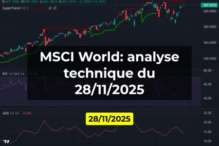 MSCI World: analyse technique du 28/11/2025