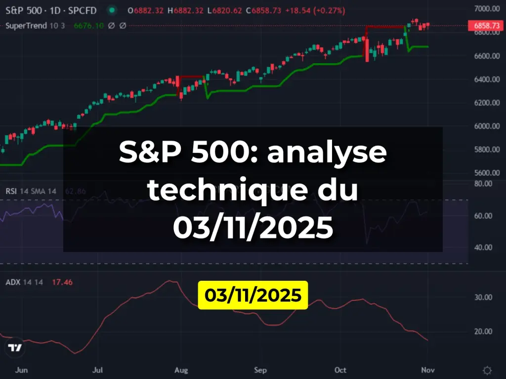 S&P 500: analyse technique du 03/11/2025