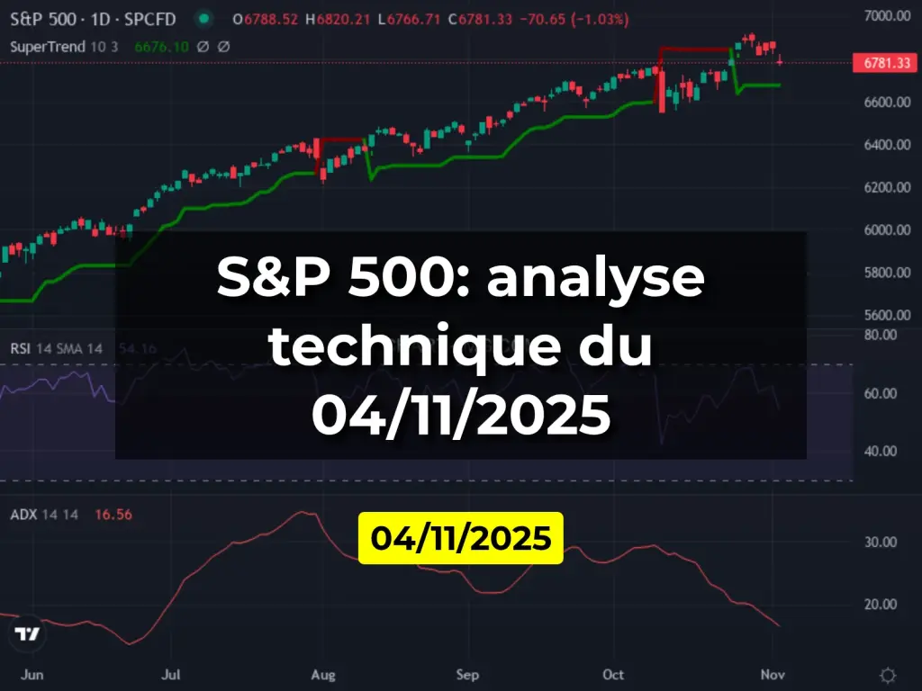S&P 500: analyse technique du 04/11/2025
