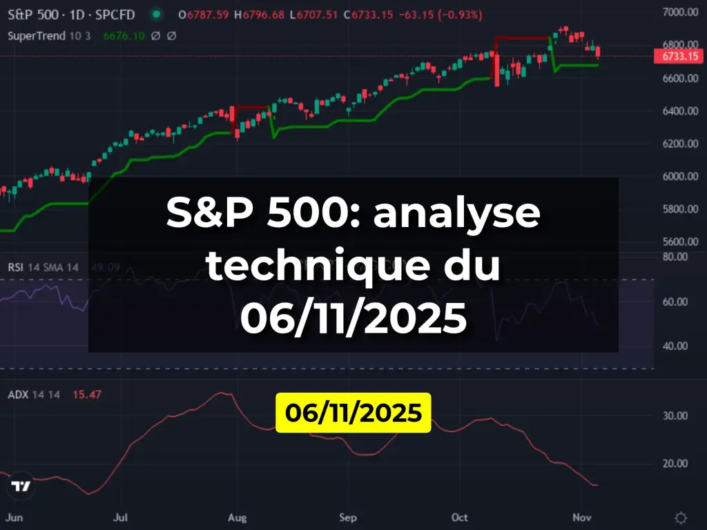 S&P 500: analyse technique du 06/11/2025