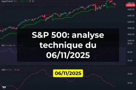 S&P 500: analyse technique du 06/11/2025