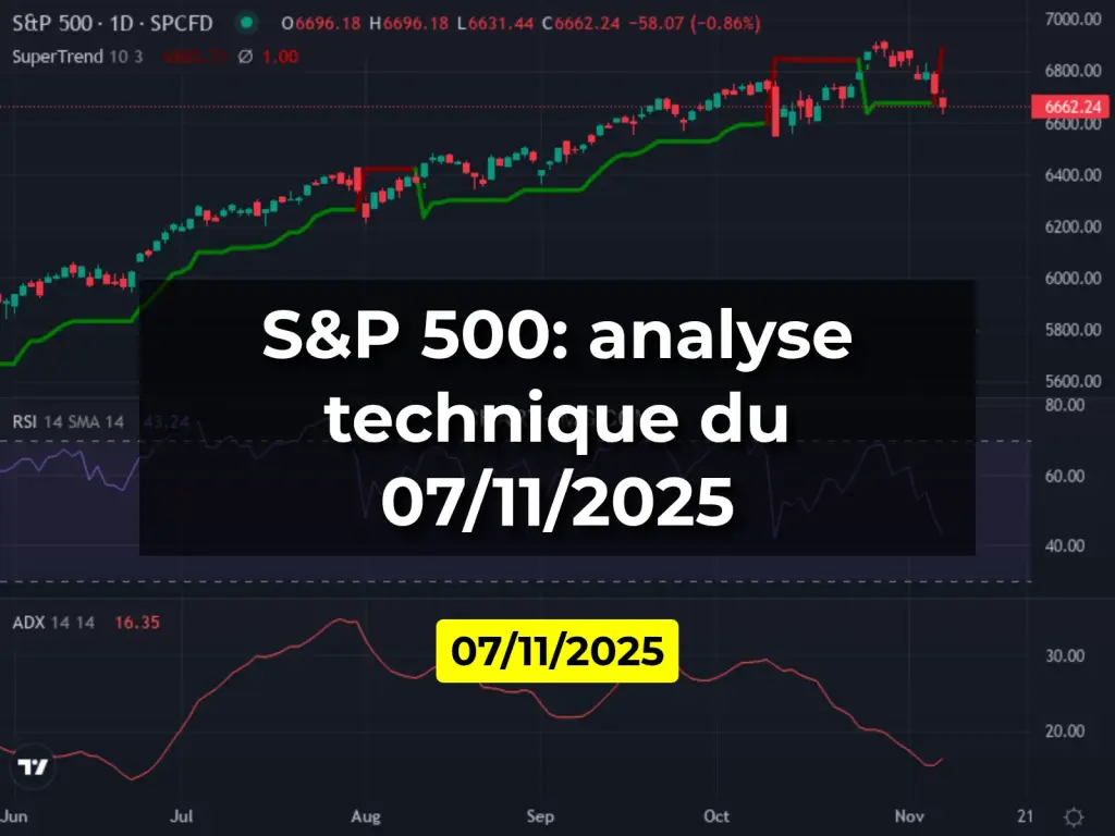 S&P 500: analyse technique du 07/11/2025