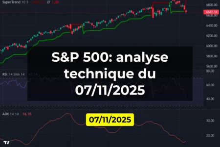 S&P 500: analyse technique du 07/11/2025
