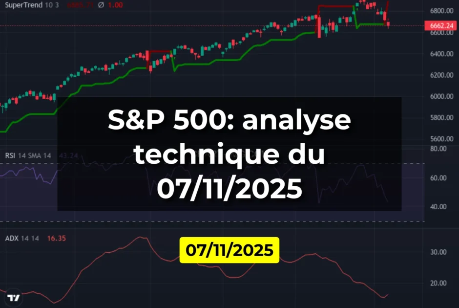 S&P 500: analyse technique du 07/11/2025