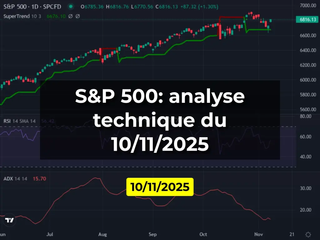 S&P 500: analyse technique du 10/11/2025