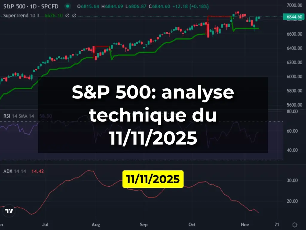 S&P 500: analyse technique du 11/11/2025