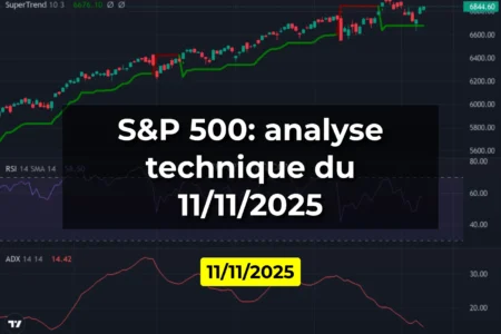 S&P 500: analyse technique du 11/11/2025