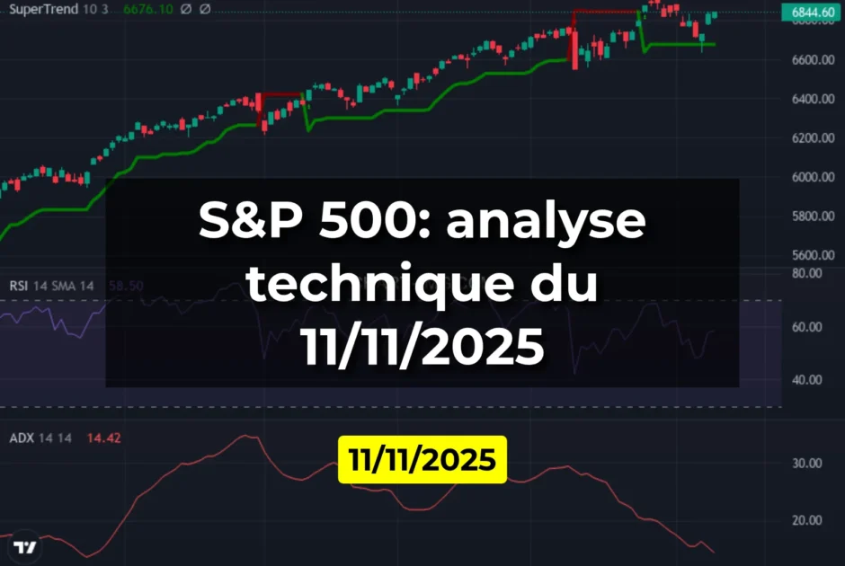 S&P 500: analyse technique du 11/11/2025