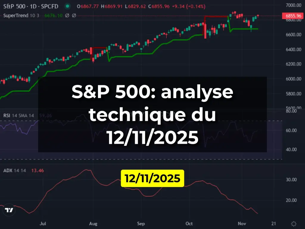 S&P 500: analyse technique du 12/11/2025