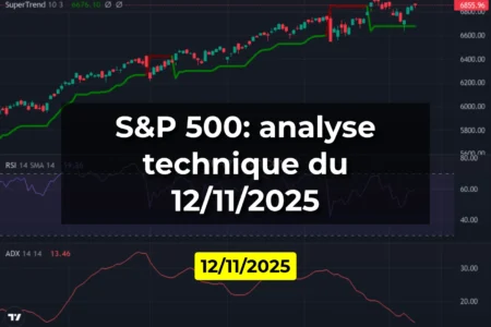 S&P 500: analyse technique du 12/11/2025