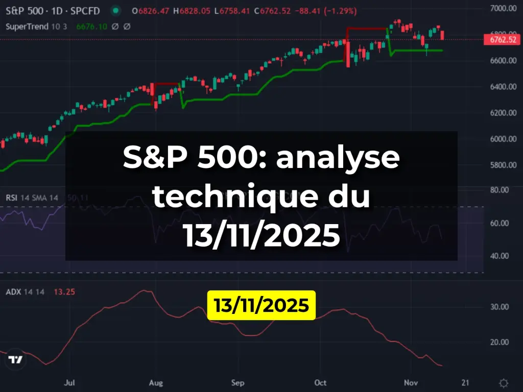 S&P 500: analyse technique du 13/11/2025